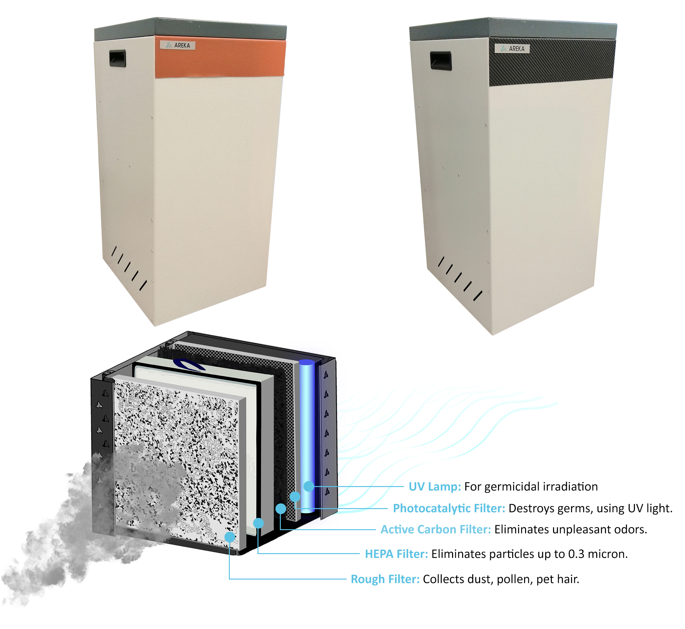 Air Triple air purifiers