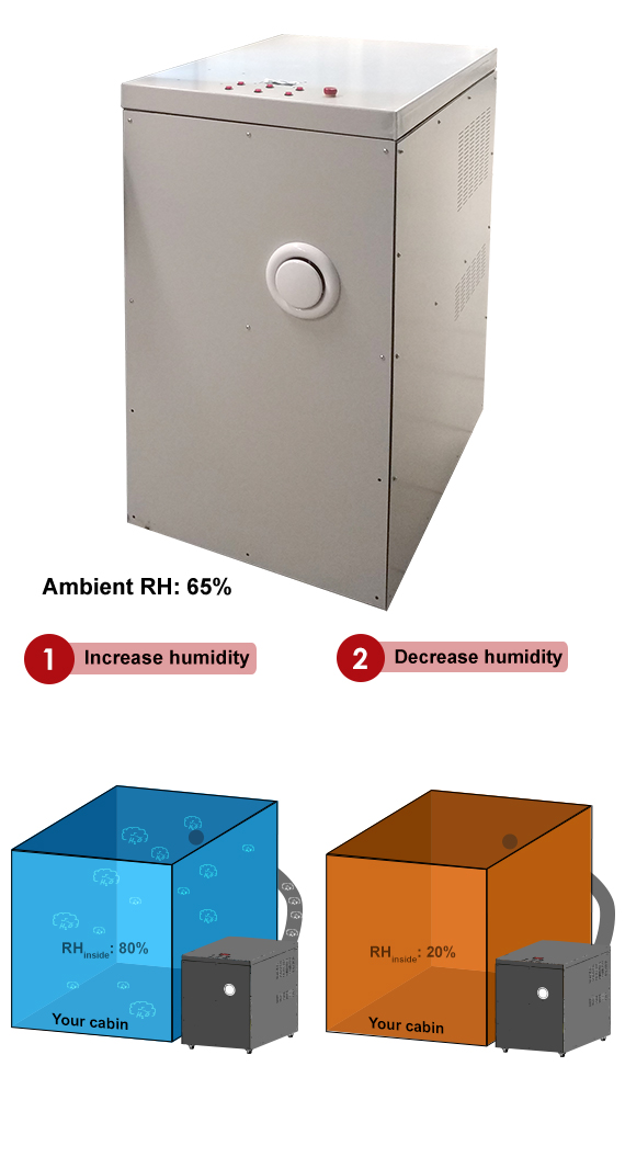 Areka humidity control unit